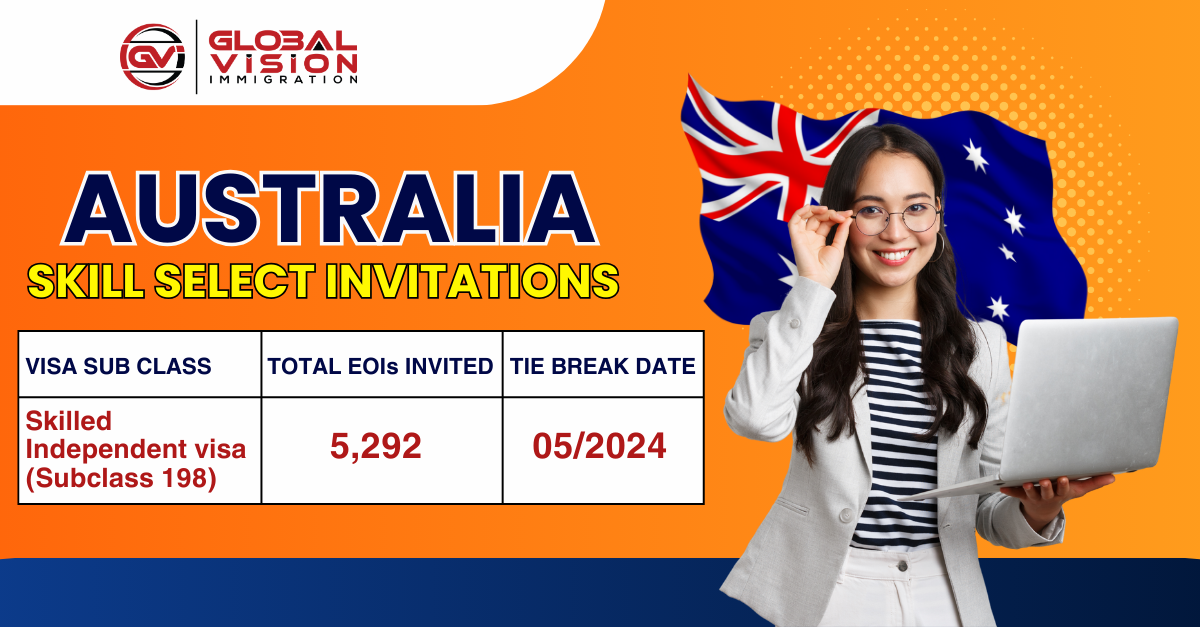 Australia invites 5292 PR applicants under Skilled Independent Visa 189