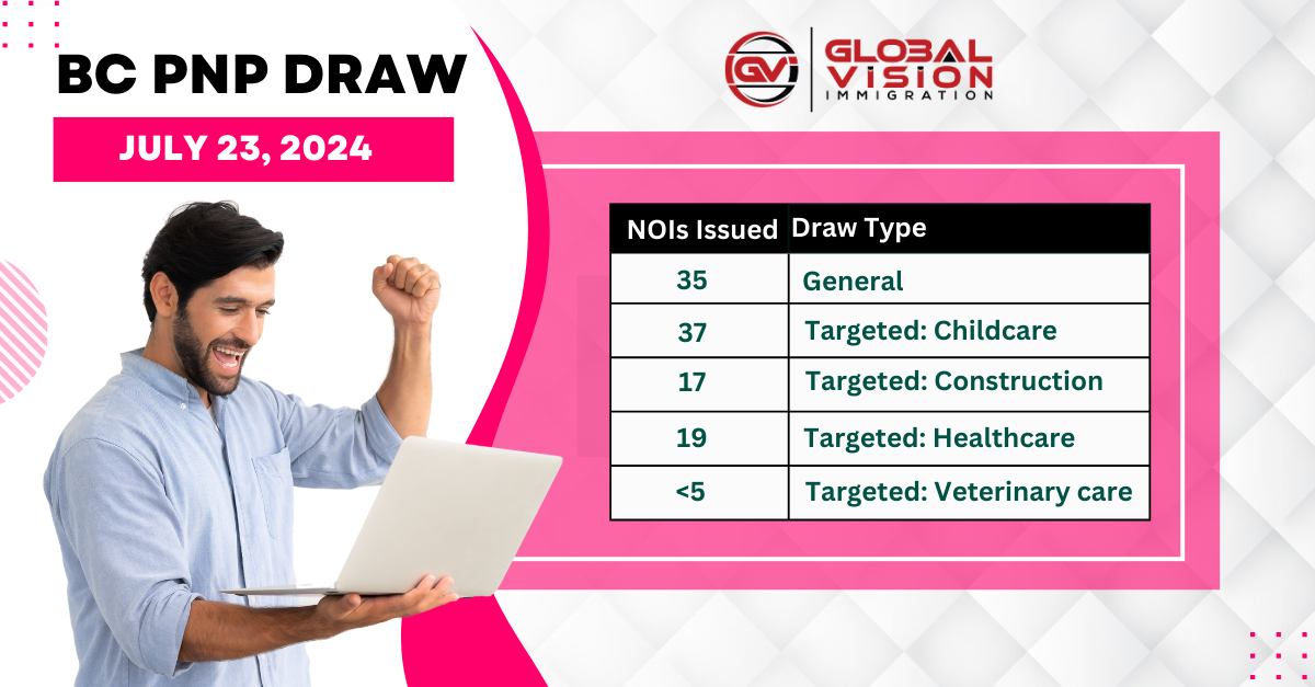 BC raises PNP invites in July 23 2024 draw