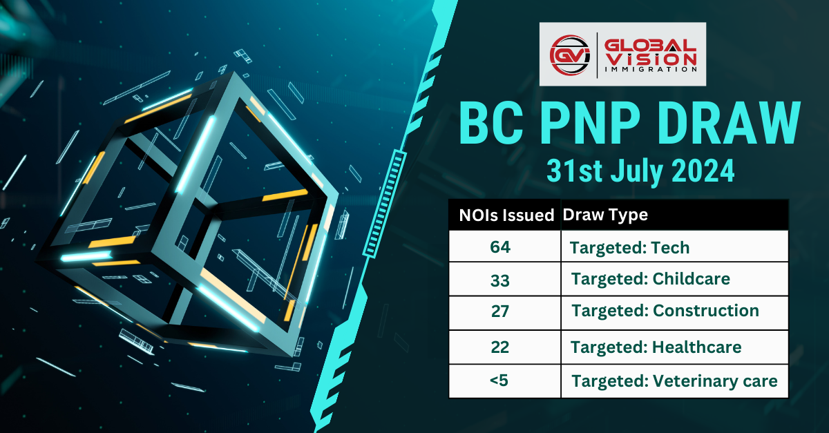BC PNP invites rise EOI cut off falls majorly in new PNP draw