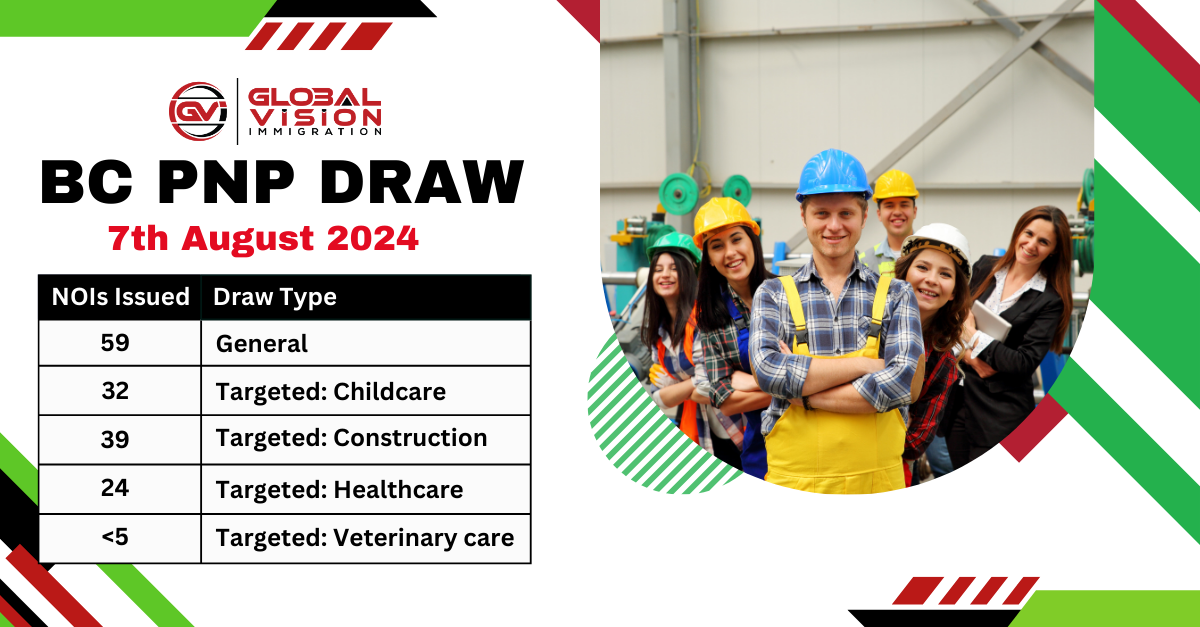 PEI PNP EOI draw opens 2022 by issuing 132 ITAs