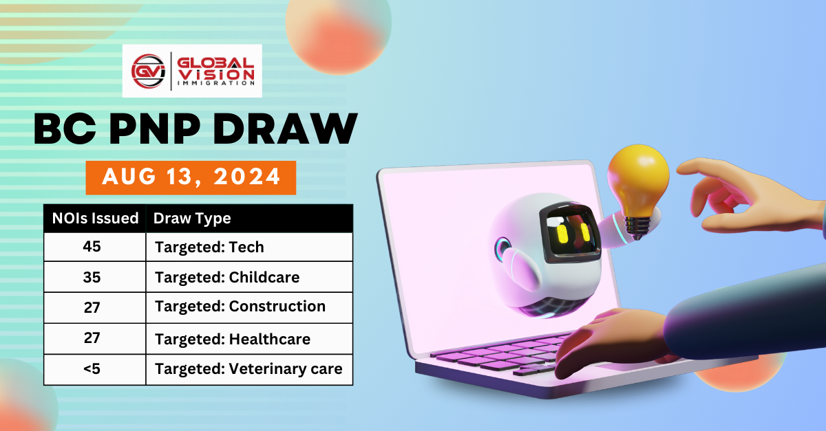 SINP ISW EOI Aug 25 2022 draw issues 629 ITAs for PNP nomination