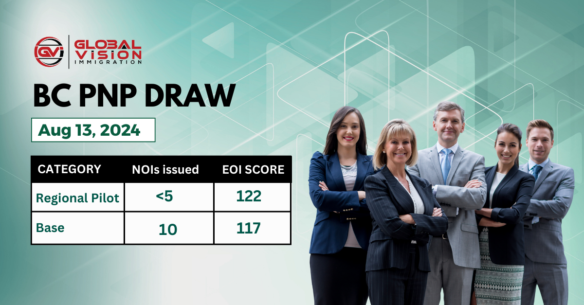 Up to 14 entrepreneurs selected by BC in new PNP draw