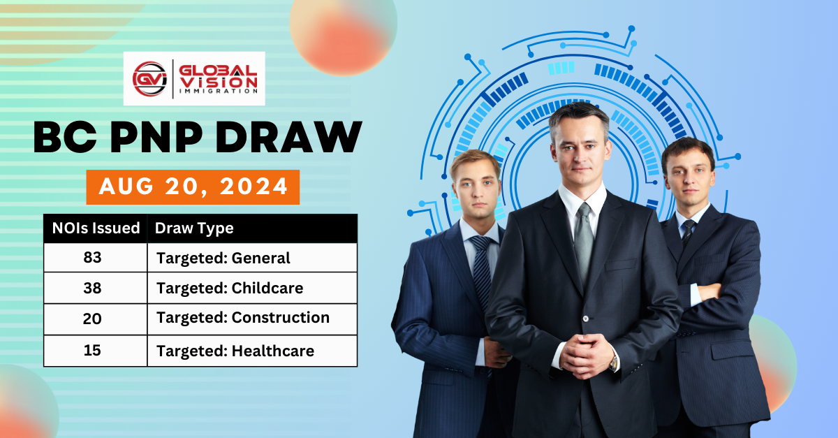 New BC PNP draw selects up to 150 qualifying PNP candidates