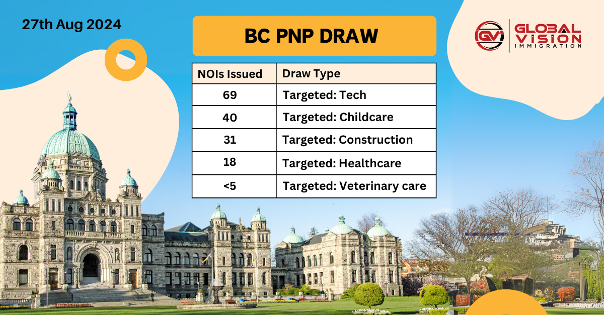 Up to 93 BC PNP applicants get invites for nominations
