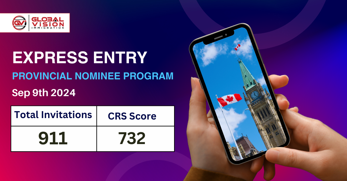 Canada PR options for entrepreneurs and investors in 2023