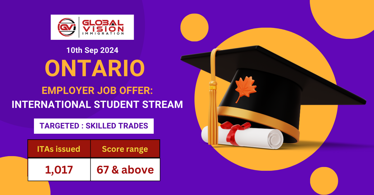 New Canada Rural Immigration PR Pathway Eligibility Released