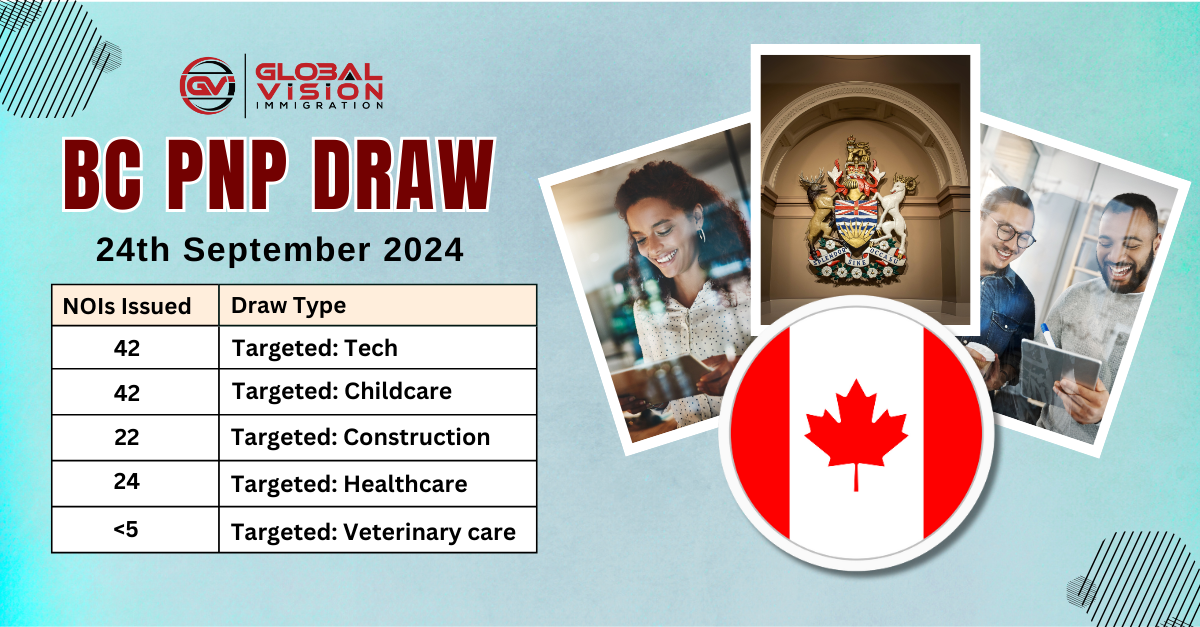 BC Tech and General draw invites upto 142 PNP candidates