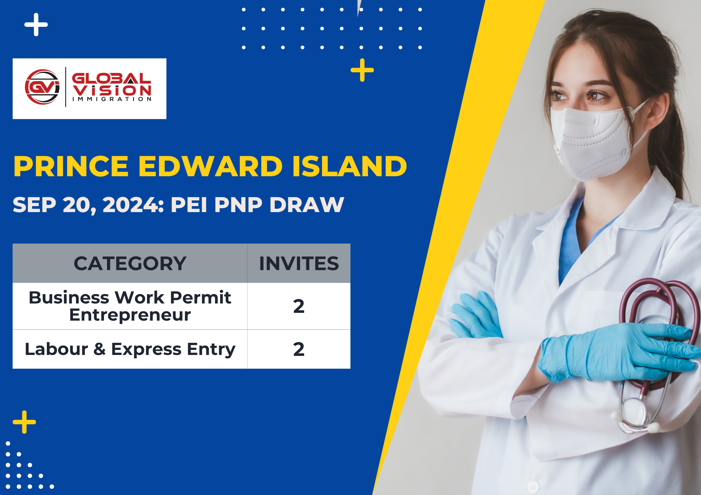 Latest PEI PNP draw issues 48 invites for qualifying candidates