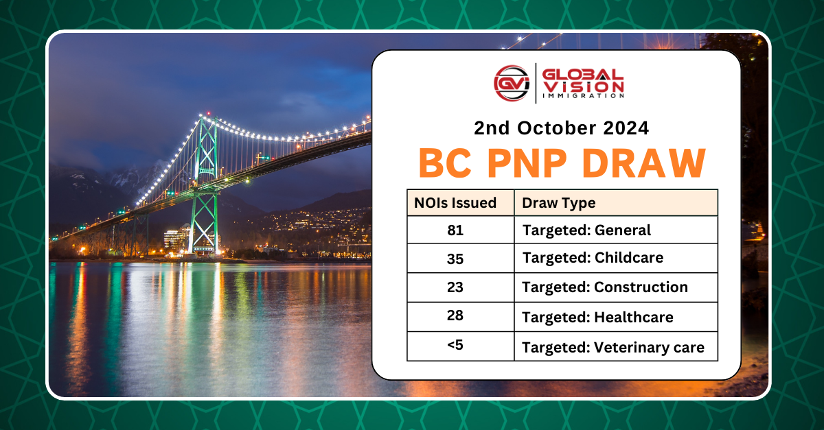 BC issued up to 171 nomination invites in new BC PNP draw
