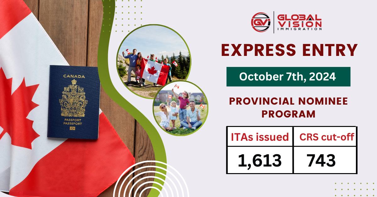 1613 PNP applicants get Express Entry ITAs for Canada PR