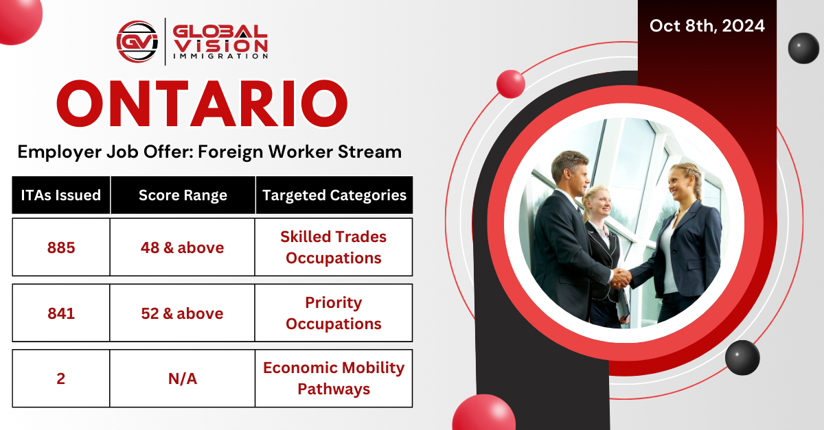 Three Ontario Foreign Worker Stream draws issue 1728 invites