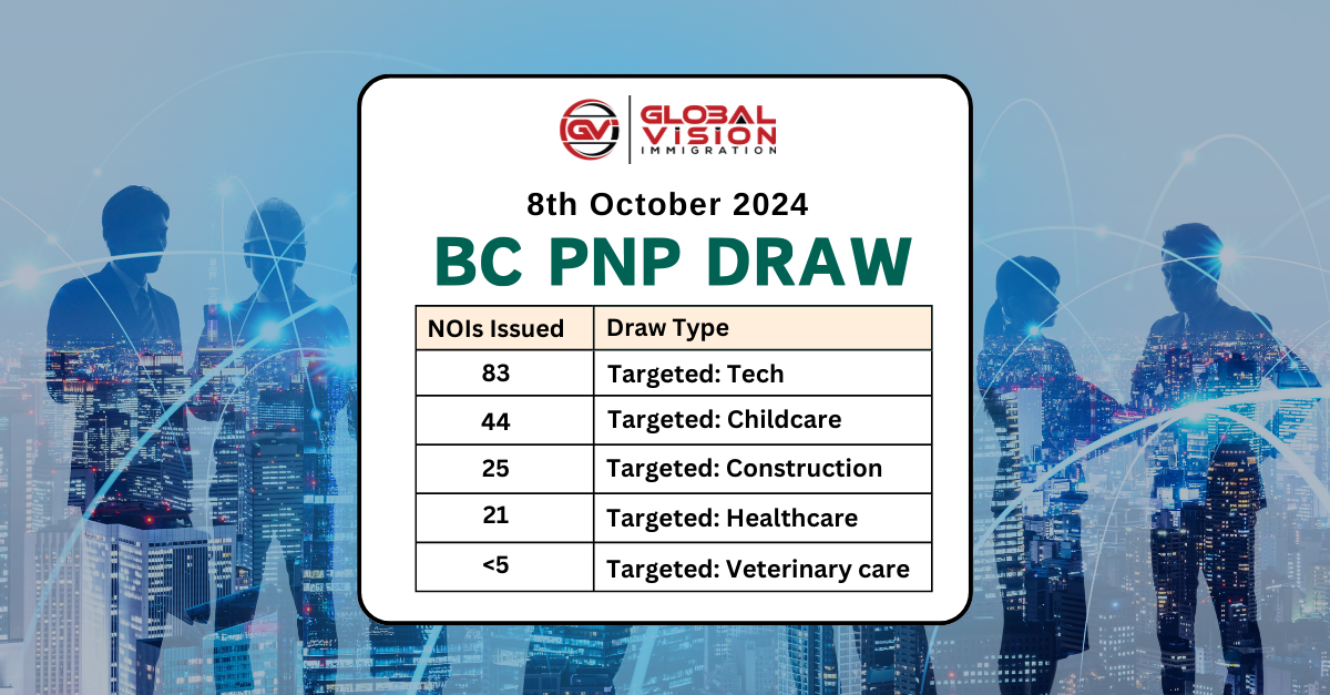Oct 08 2024 BC invites up to 177 applicants for provincial nomination