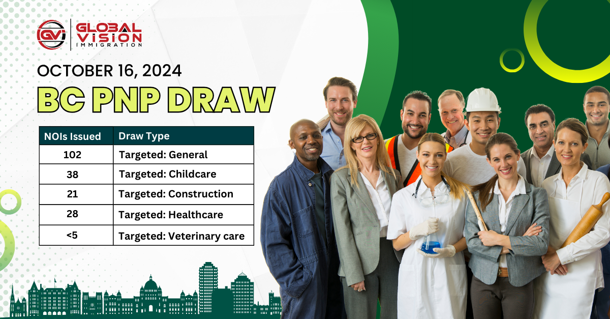 British Columbia holds new BC PNP draw to select up to 193 candidates