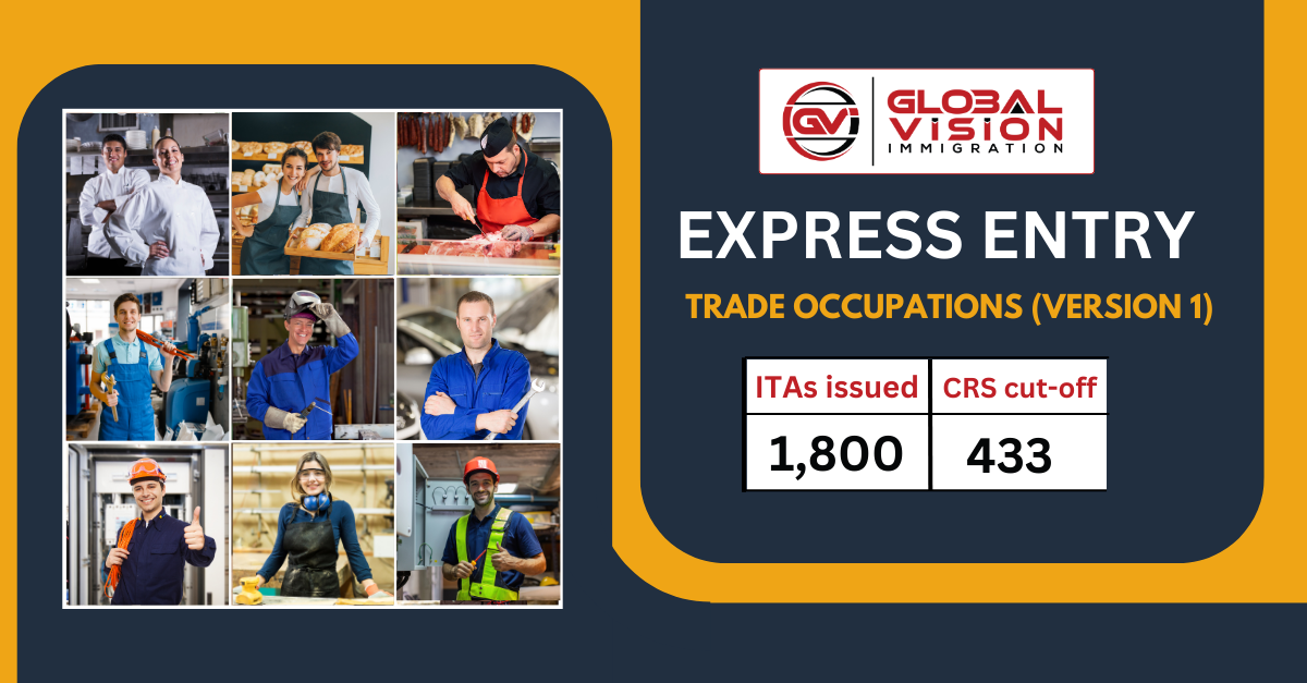 2025: Scope of Employment in Canada