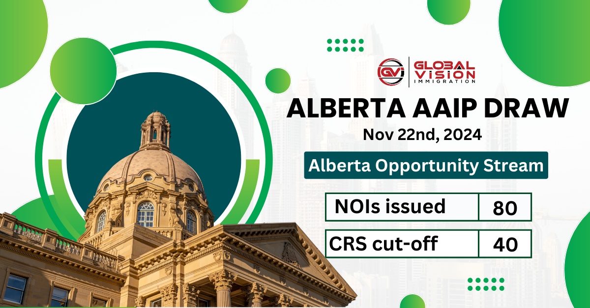 170 Invitations issued to Skilled Workers and International Students under MPNP