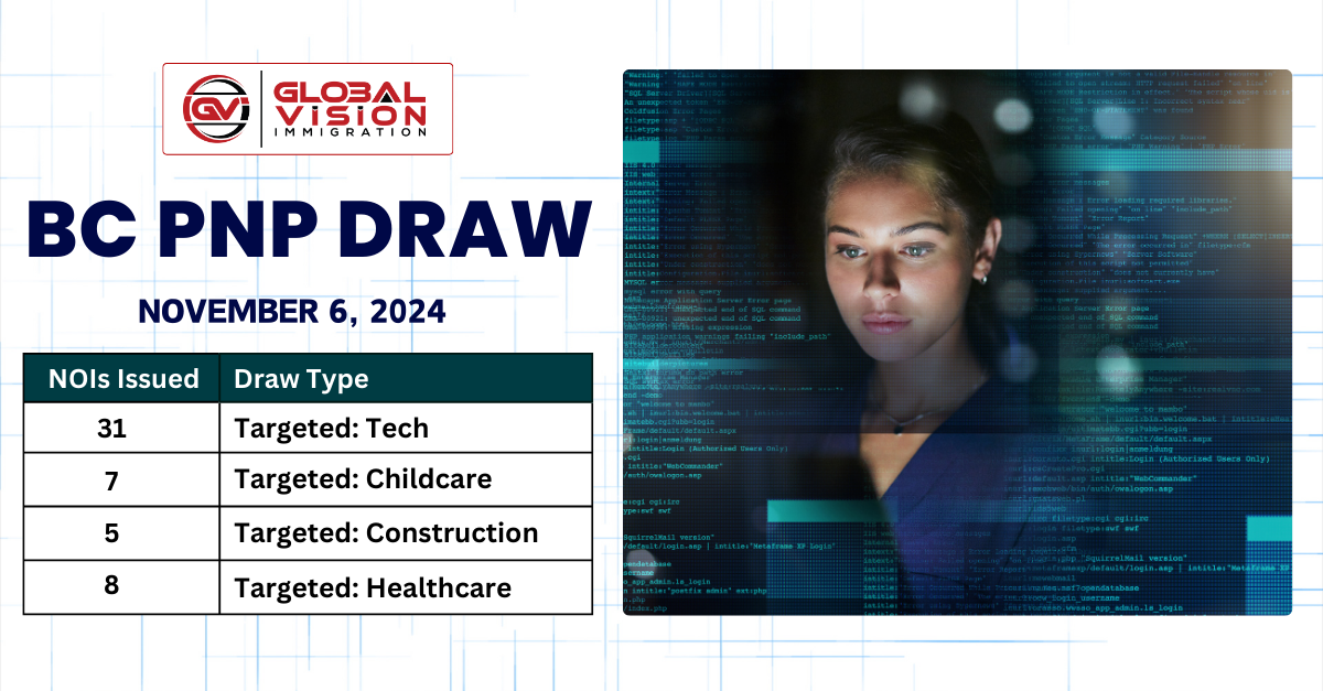 Canada Study Visa: A 2020 guide to a successful visa application