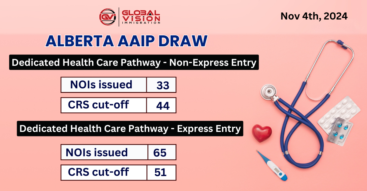 Quebec Skilled Workers Awaits First Invitation