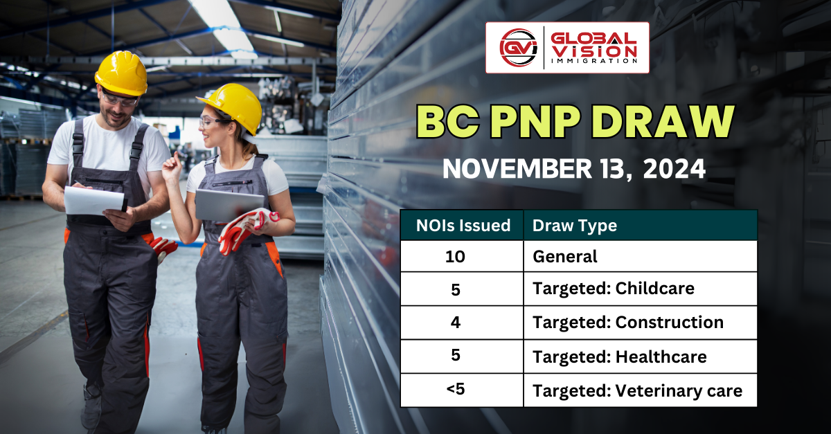 Ontario issues 15143 PNP invitations in 2023