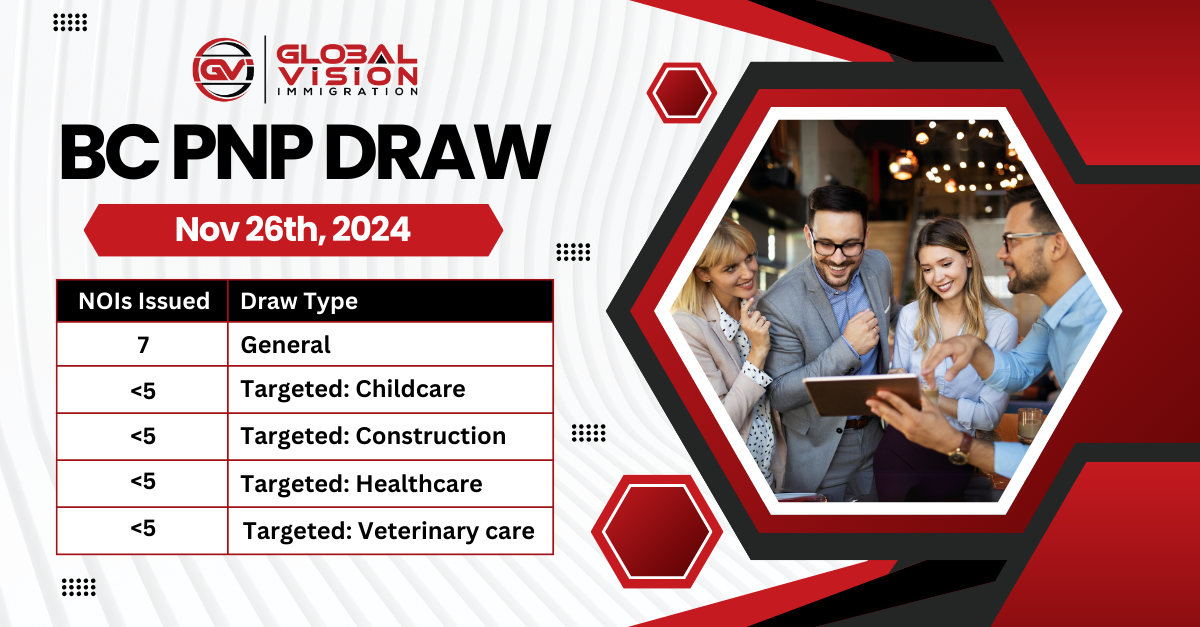 Canada In Demand Jobs 2020