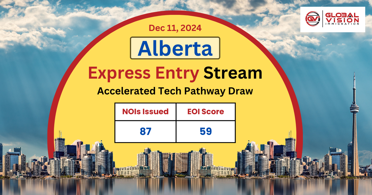 Should I Study in Ireland in 2024?