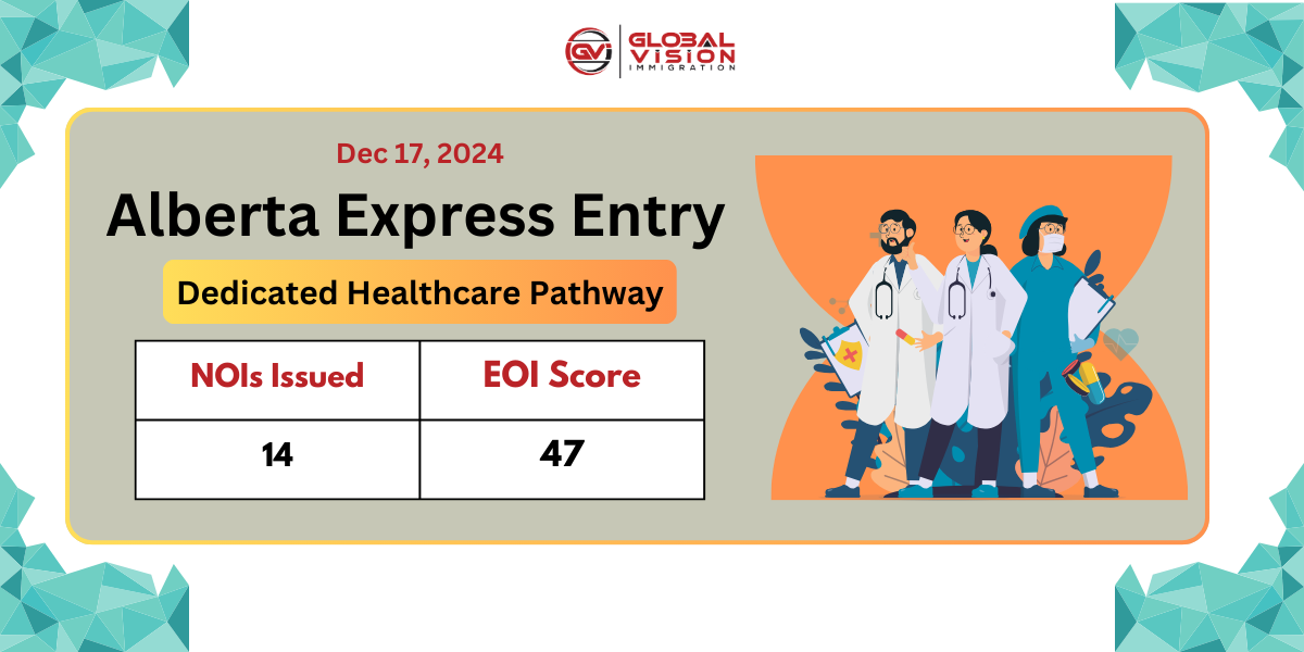 Indian Immigrants in Canada