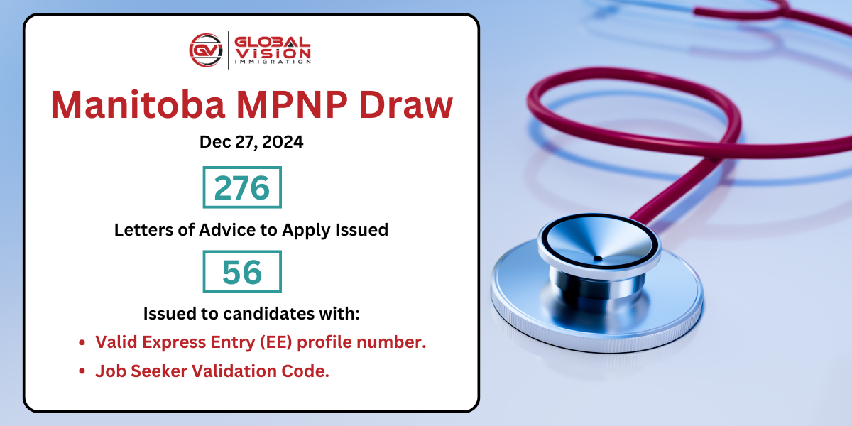 276 PNP invites issued under MPNP Skilled Worker in Manitoba category