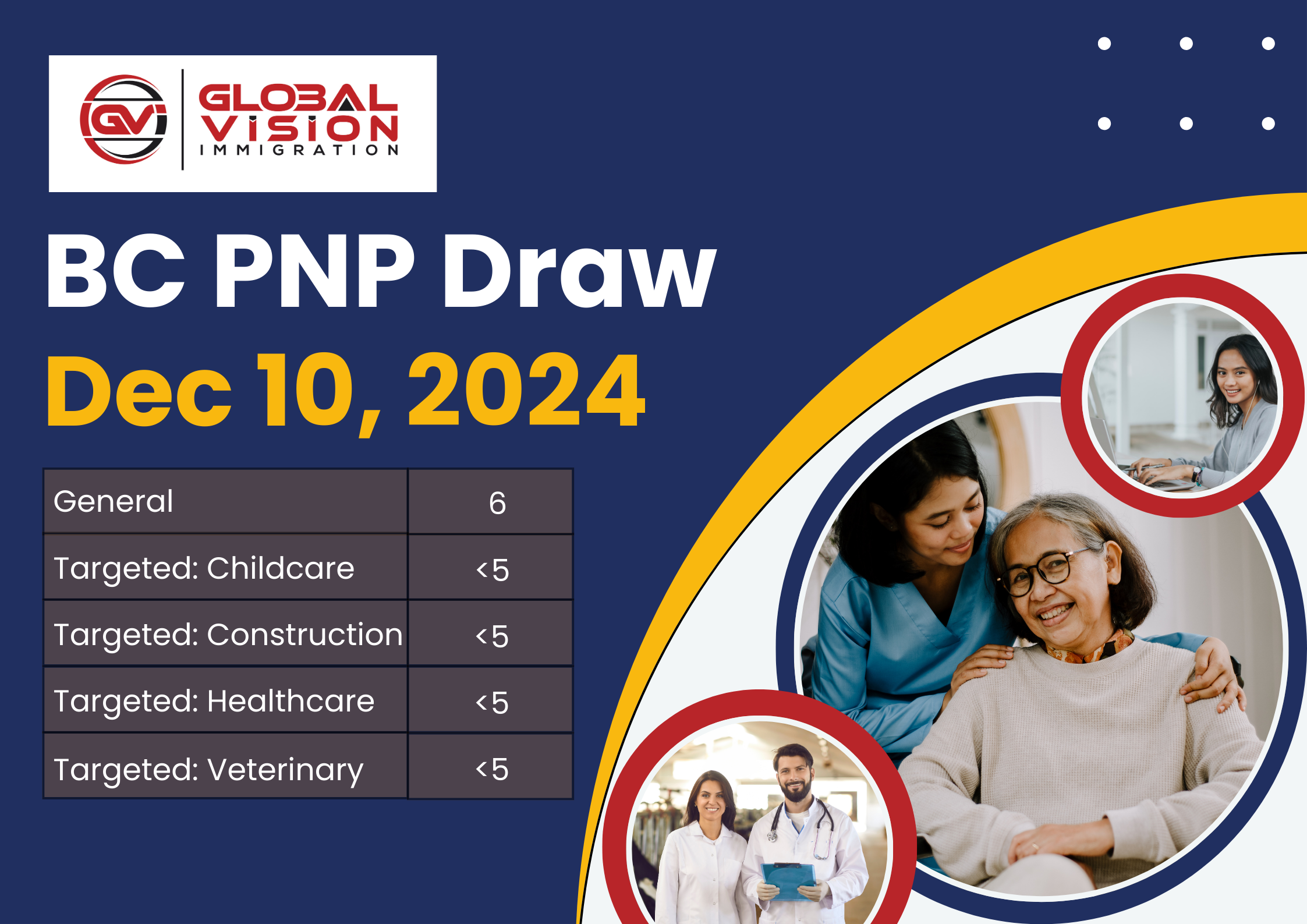 Canada still processing Temporary foreign workers applications