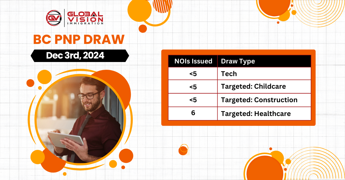 BC PNP opens Dec 2024 by issuing up to 18 PNP invites