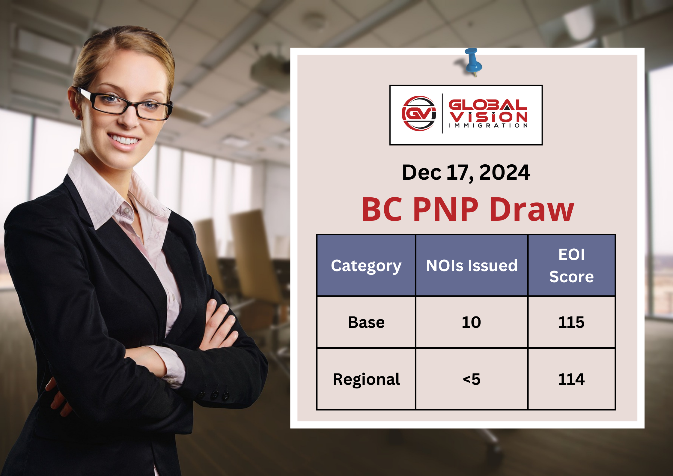 New Zealand Immigration News: The MBIE is planning to release the modified ESID List on 27th May