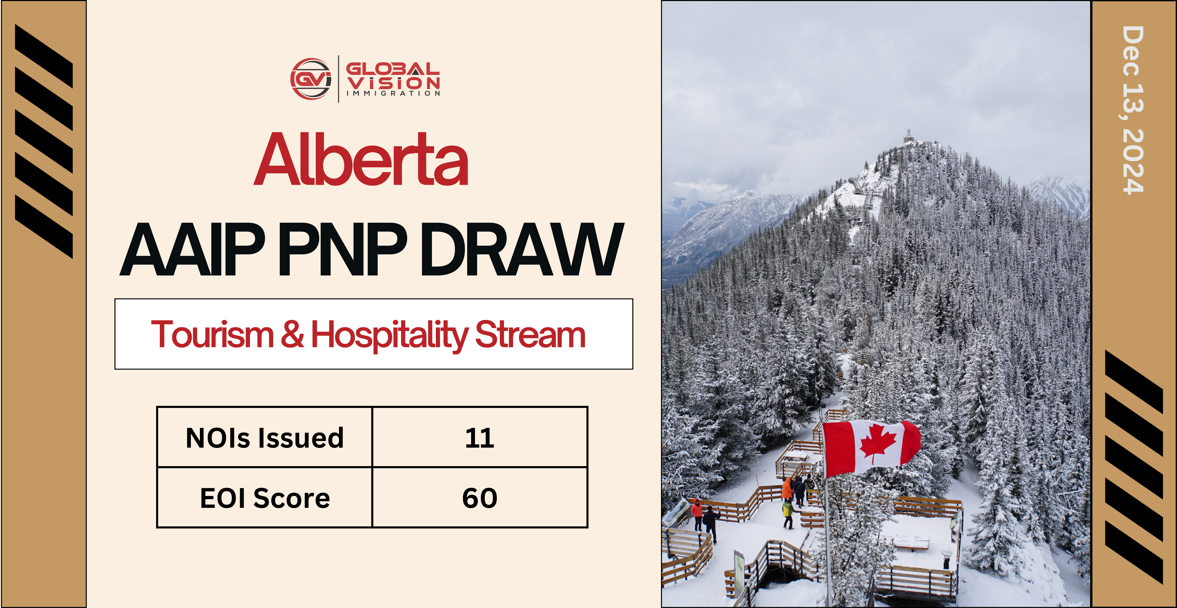 Another Alberta PNP draw selects 11 Candidates in new AAIP draw