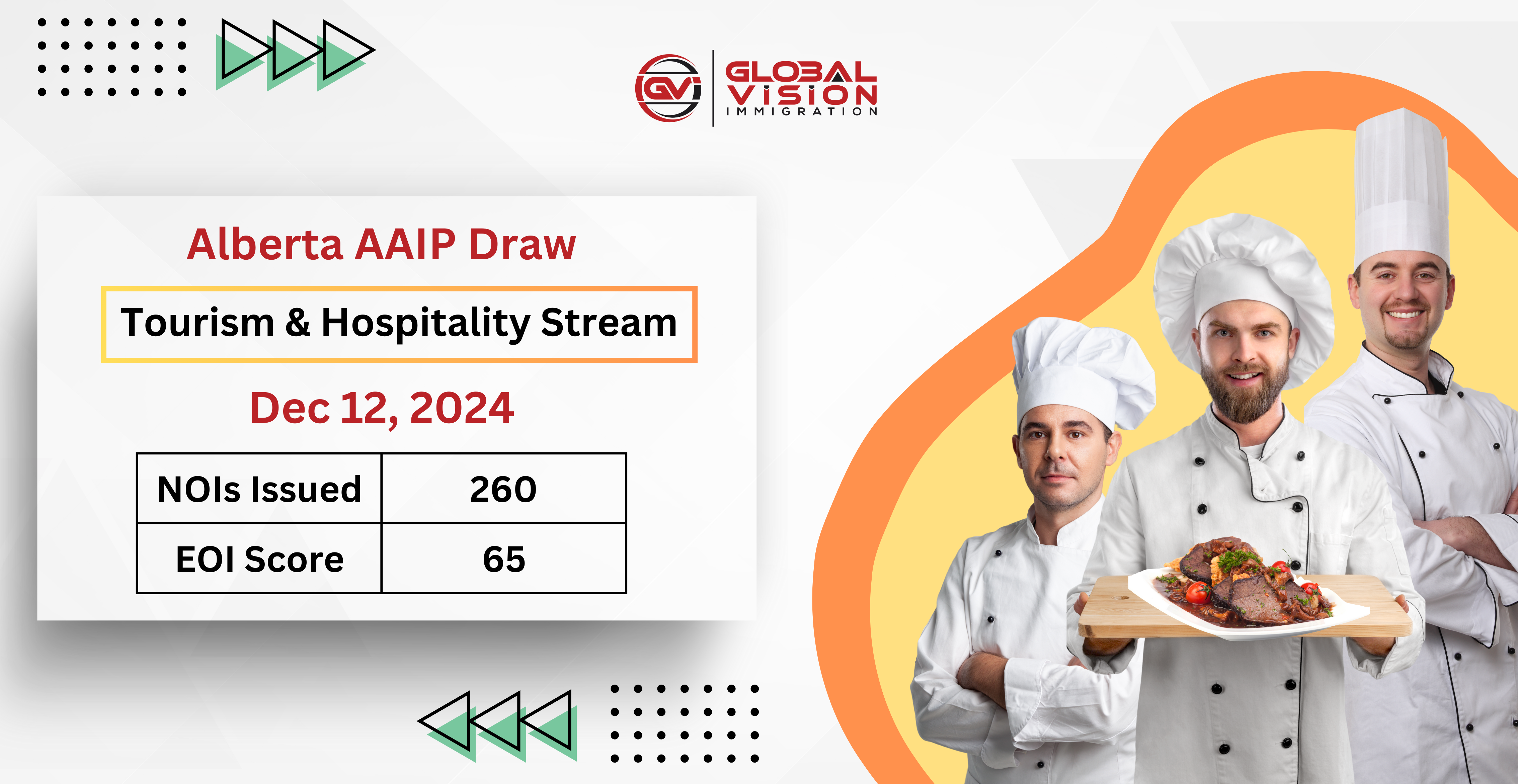 260 Tourism and Hospitality workers get Alberta PNP draw invites