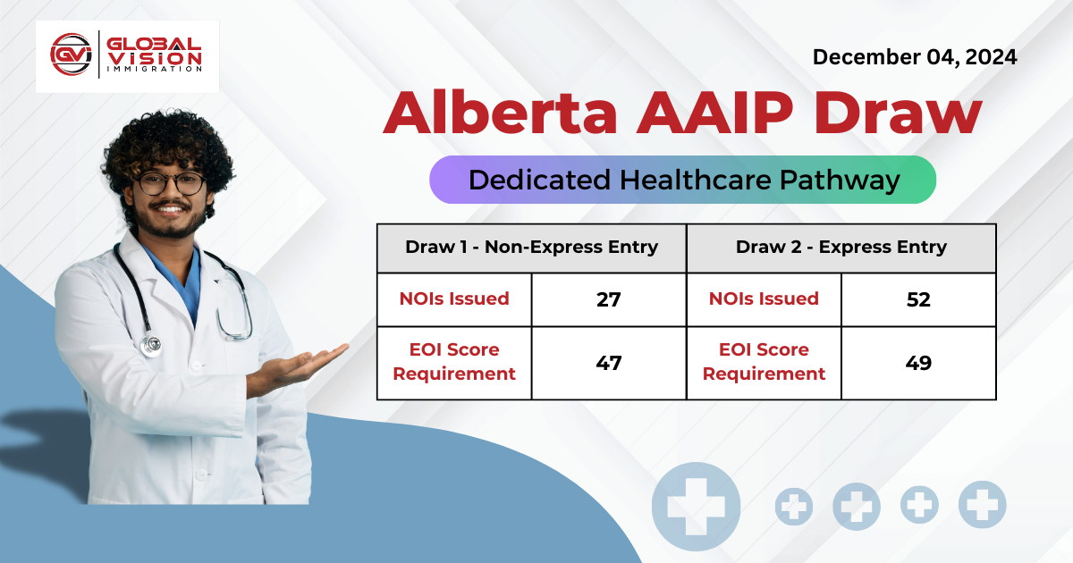 79 Healthcare applicants get invites in two new Alberta AAIP PNP draws