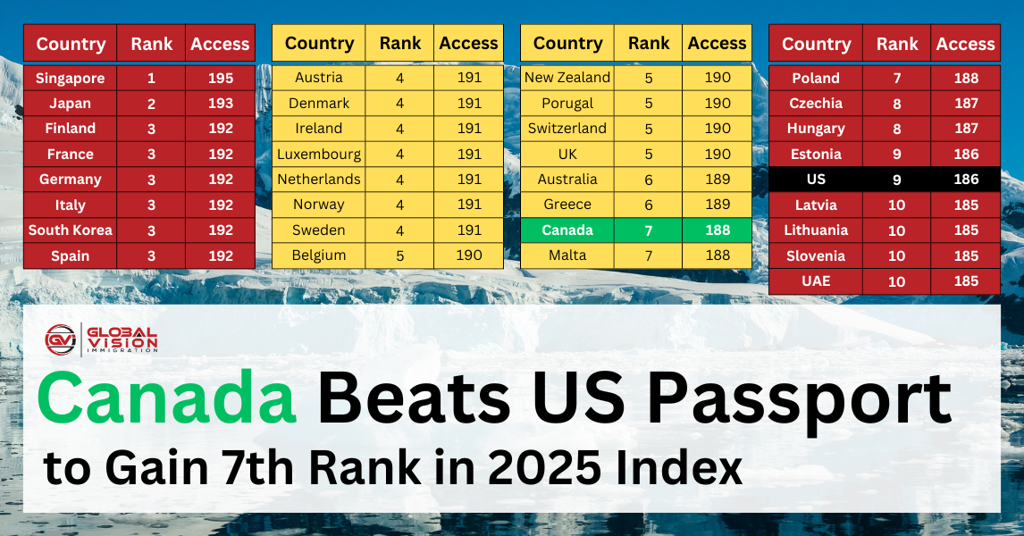 Great Opportunities for foreign Students in Canada
