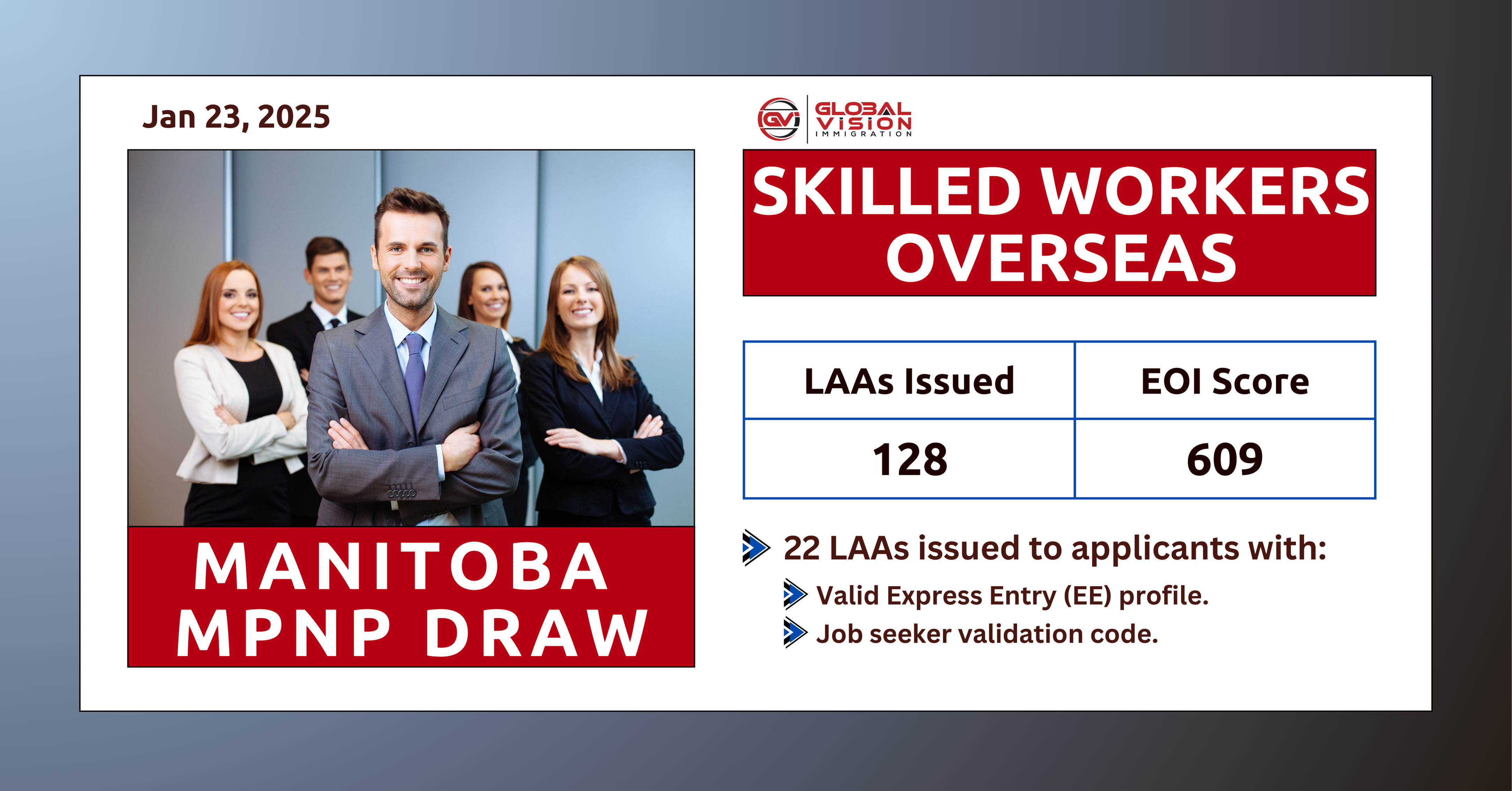 128 MPNP Skilled Workers Overseas Category Applicants Selected