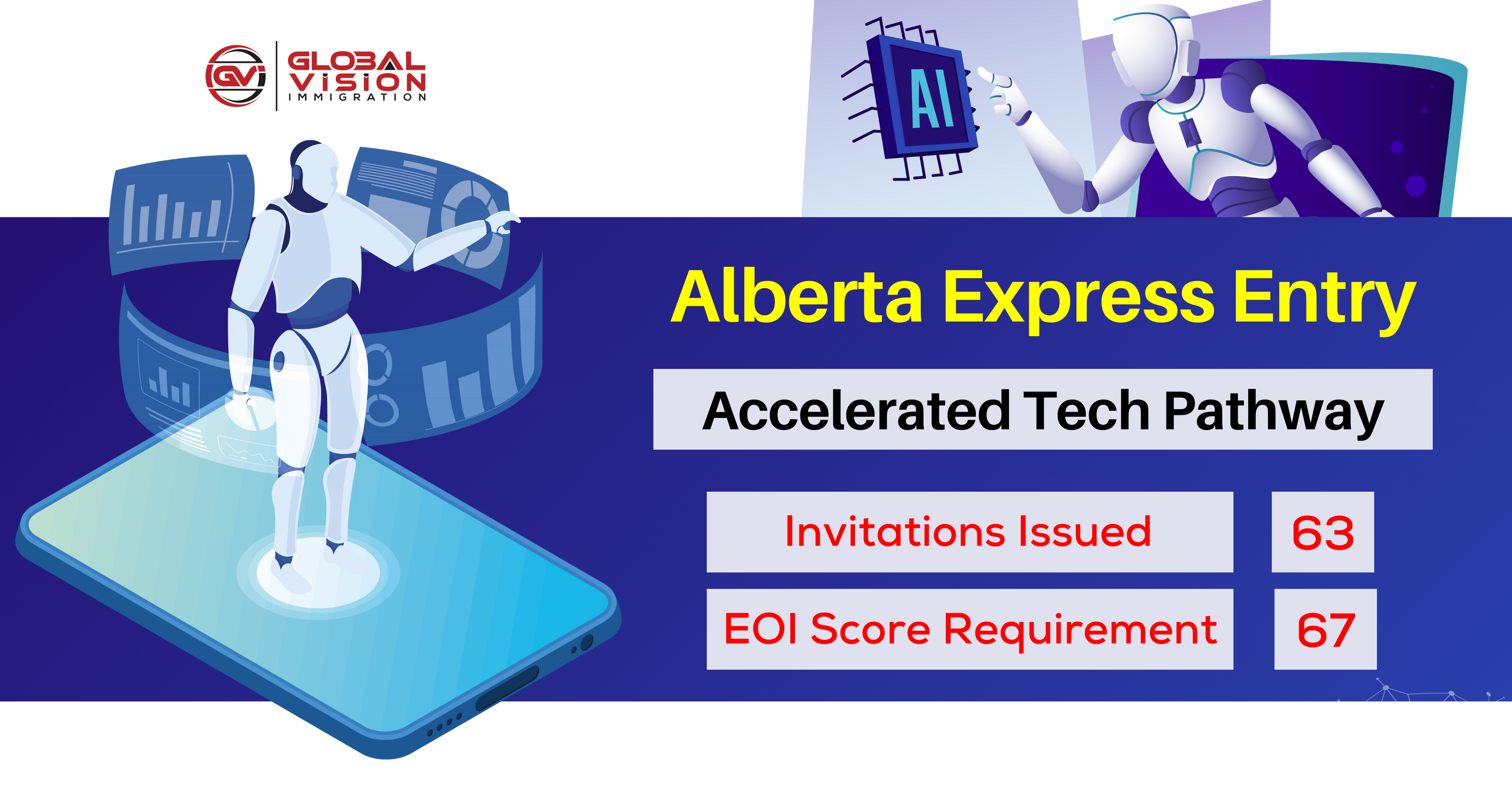 63 Tech Sector Applicants get Alberta AAIP PNP draw invites