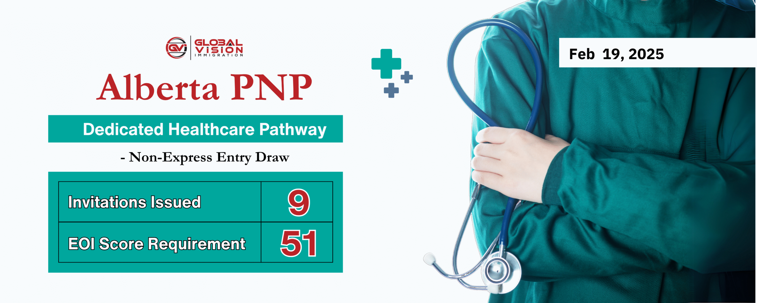 9 Invitations issued in new Alberta Dedicated Healthcare Pathway draw