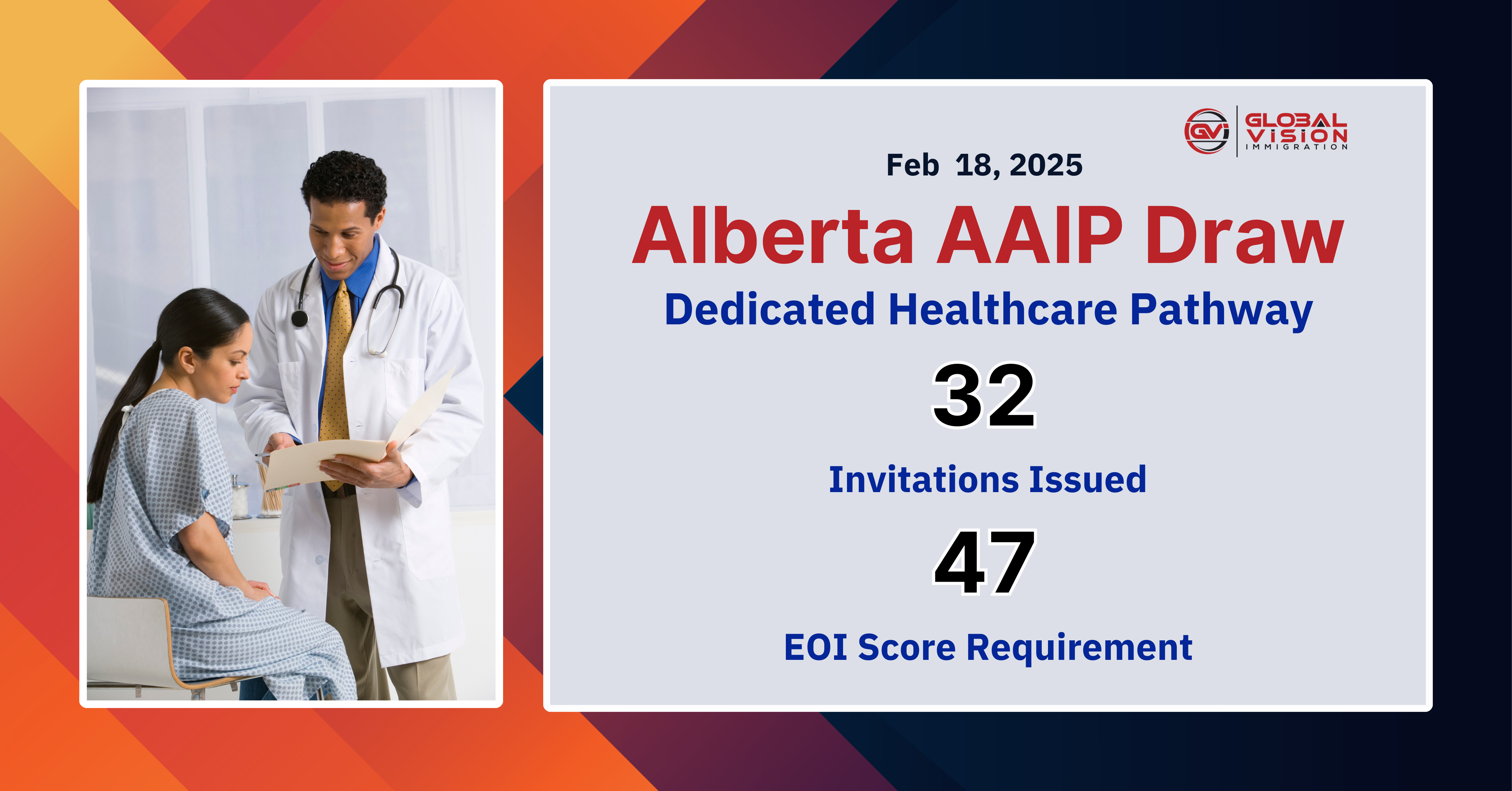 Australian Government Introduces 3 new visas related to Immigration