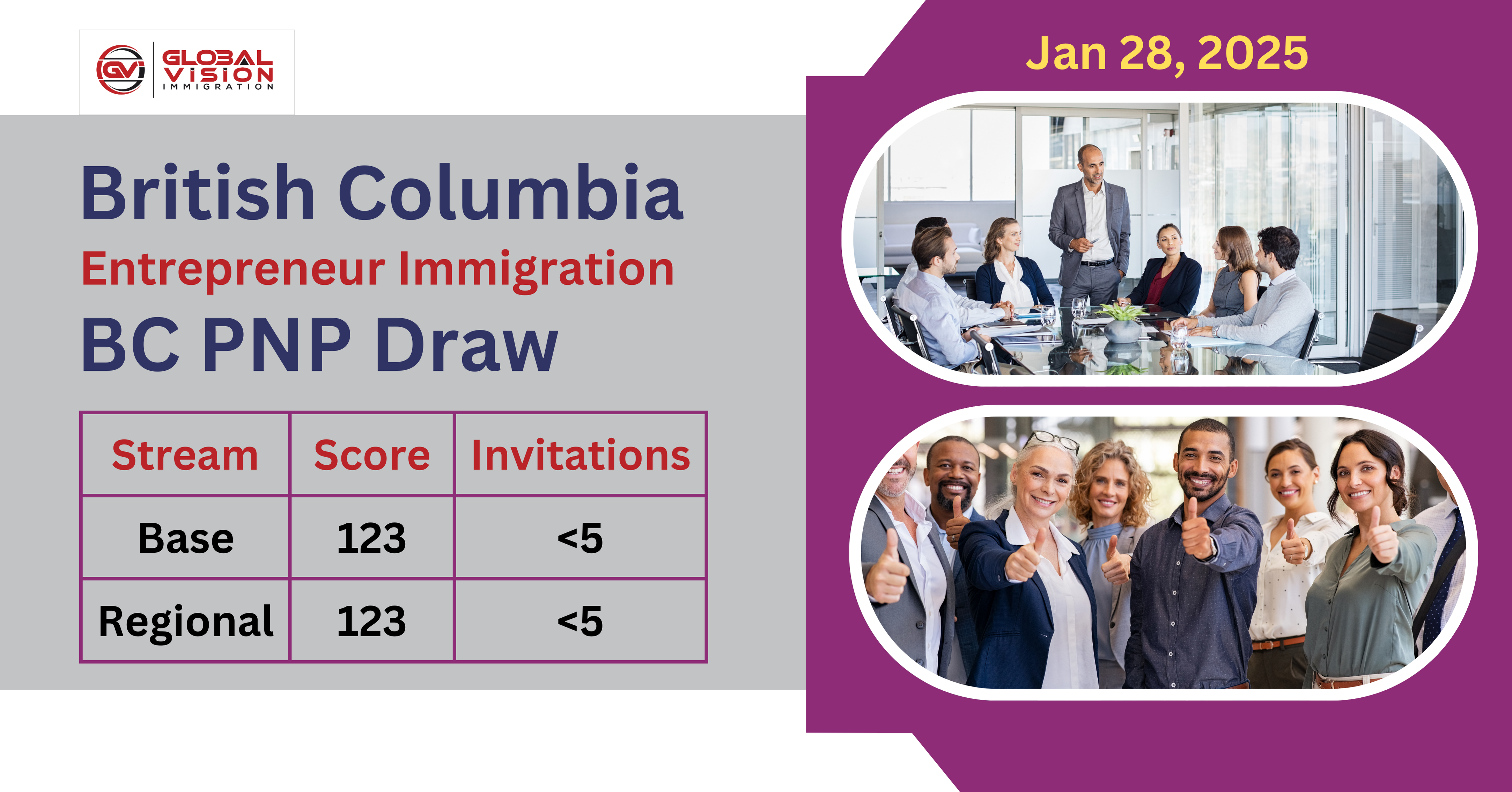 Benefits of getting Canada Study Visa after 12th in India?