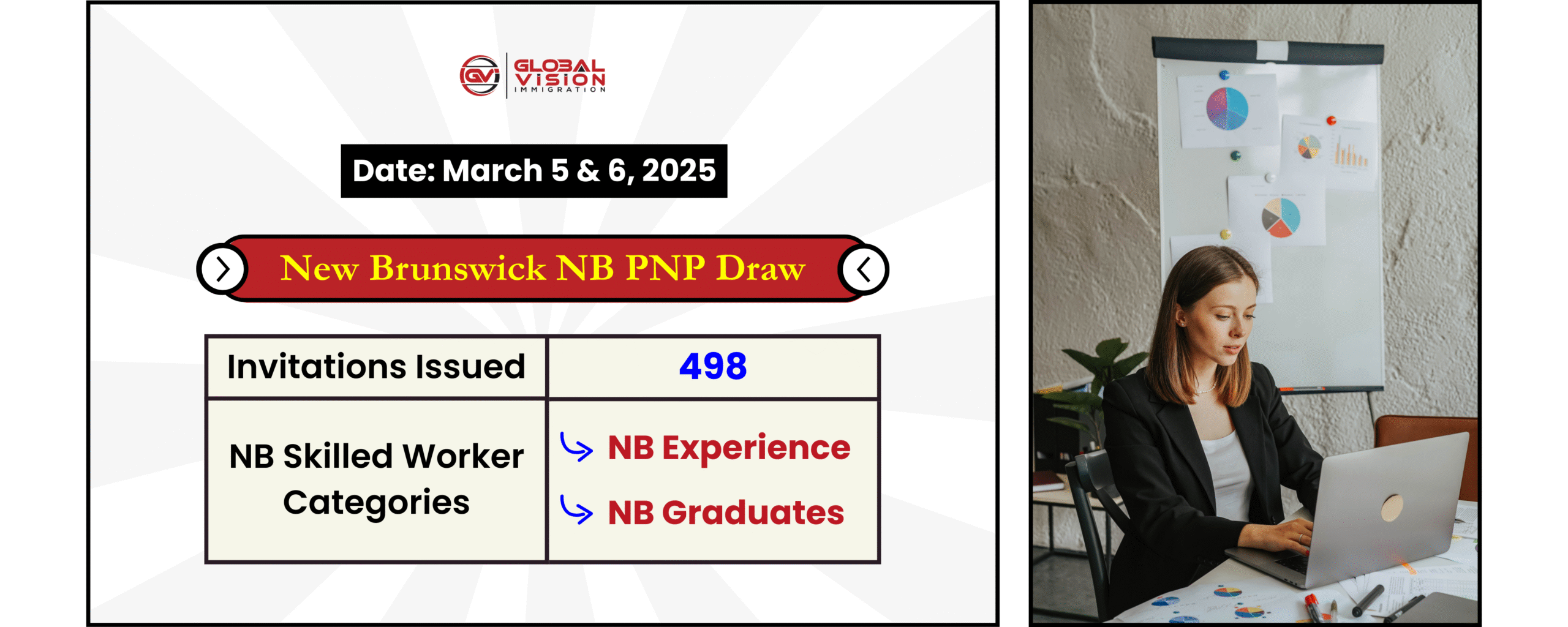 2025 First NB PNP draw issues 498 invitations targeting in demand sectors
