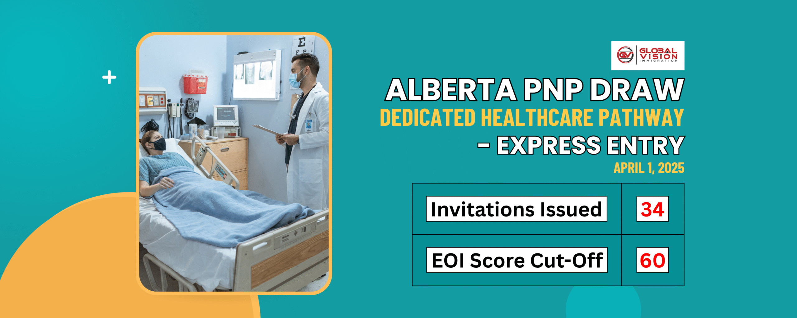 Healthcare applicants selection reaches 34 in new Alberta PNP draw
