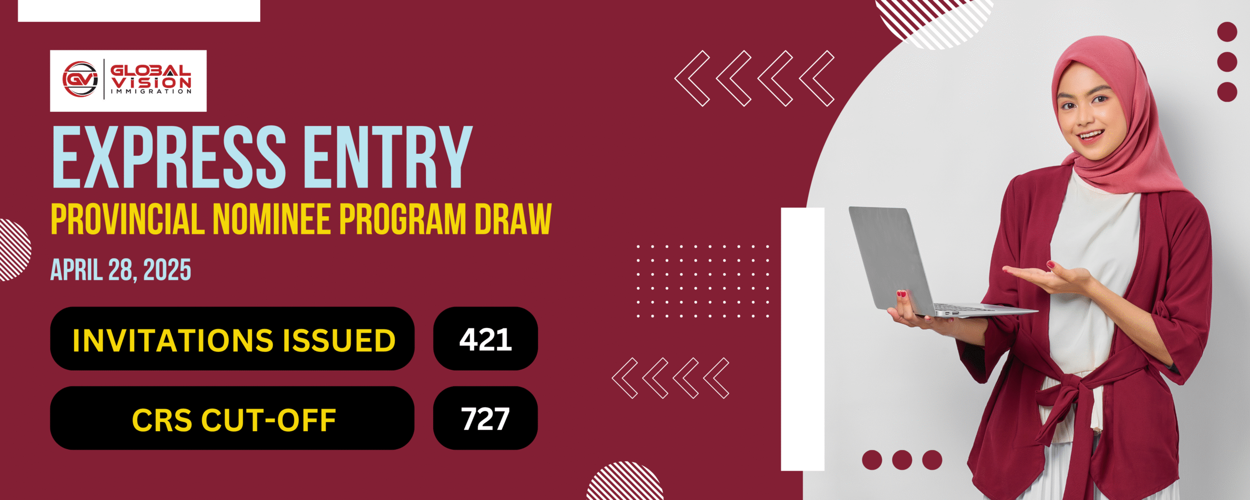 Express Entry CRS cut off falls to 727 in new PNP category draw
