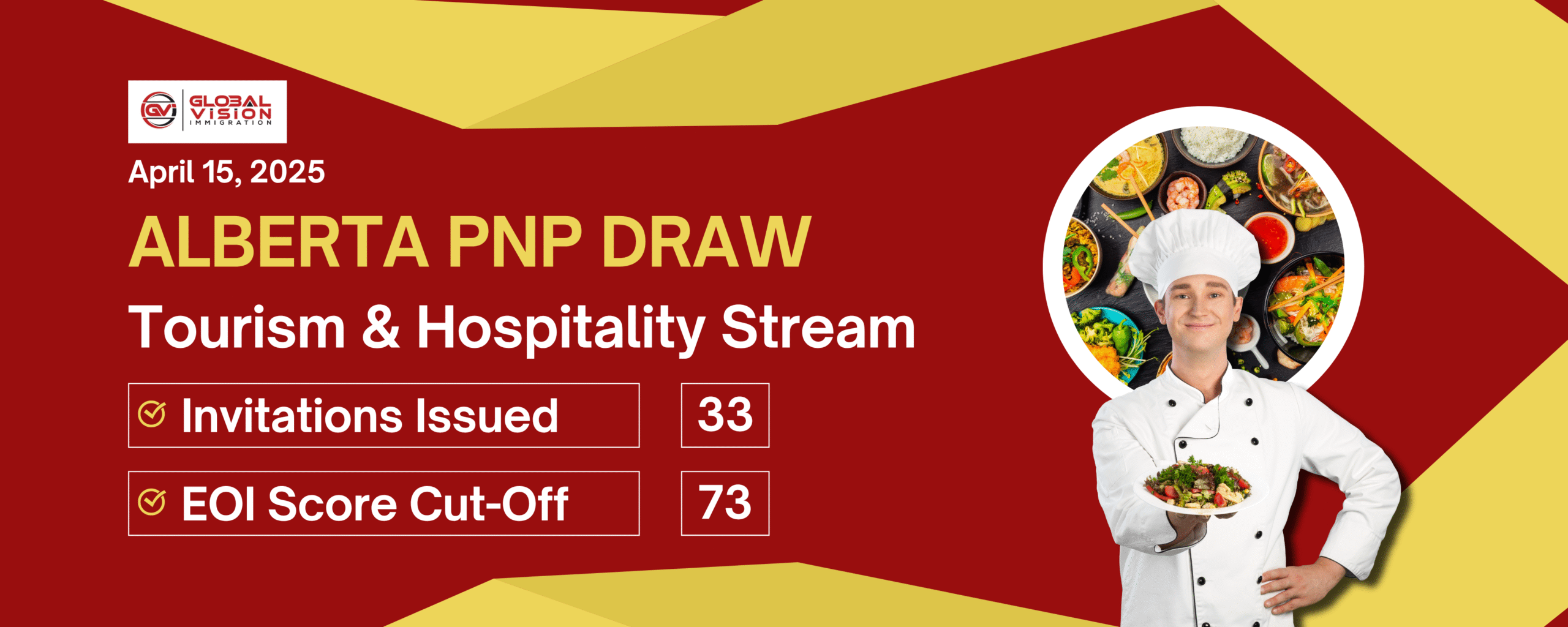 33 applicants from Tourism and Hospitality Sector get Alberta PNP invitations