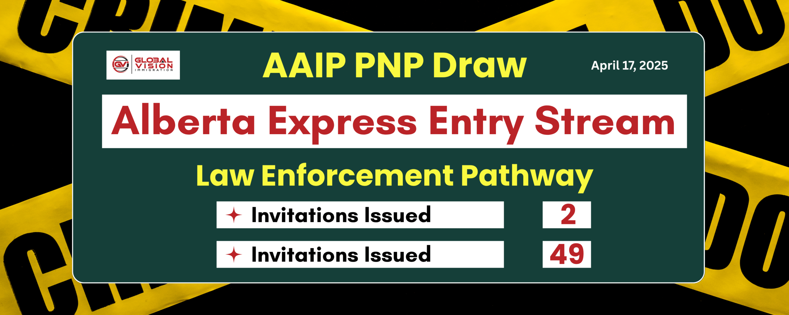 Alberta issues 2 fewer PNP invites in Law Enforcement Pathway draw