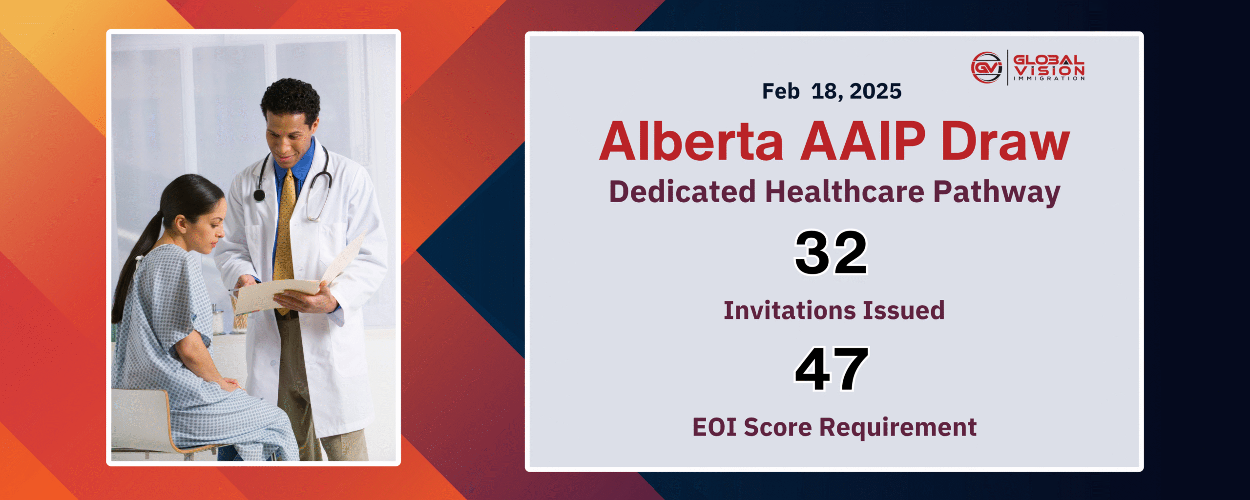 38 less healthcare profiles get Alberta PNP draw invitations