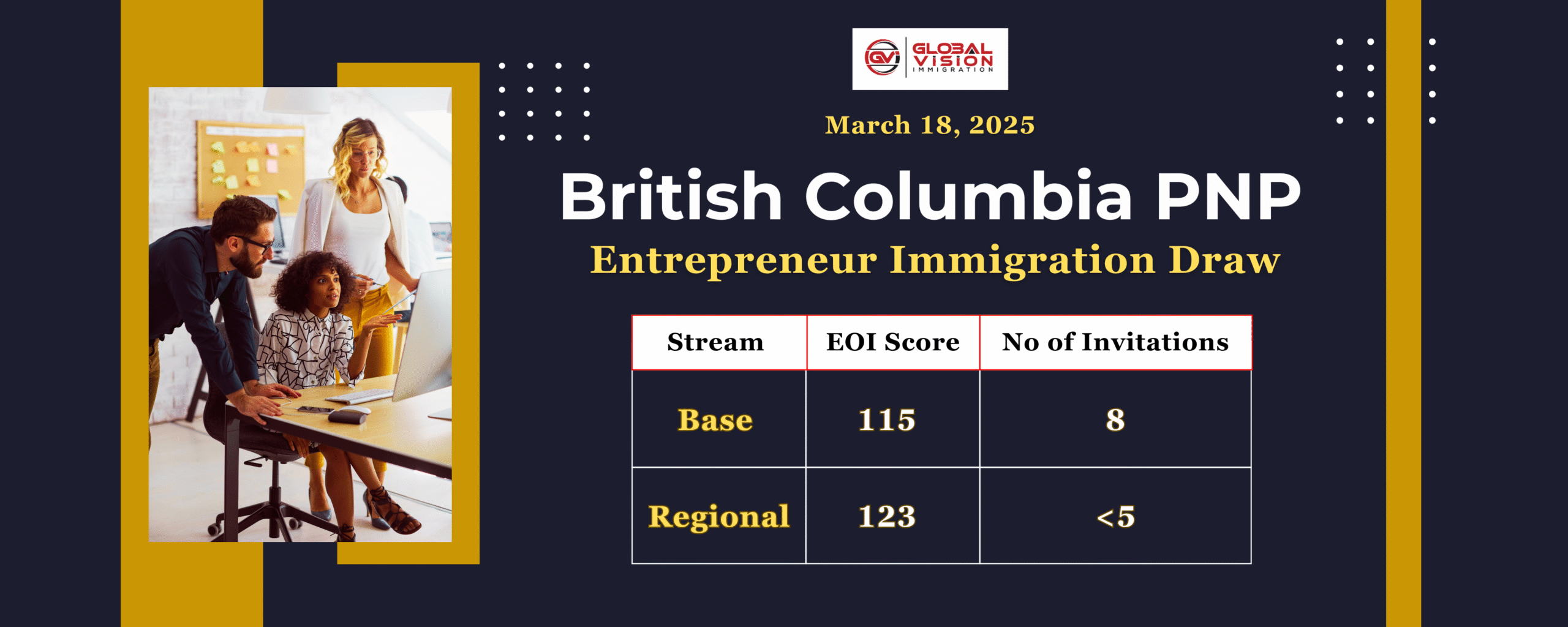 Fewer than 12 Entrepreneur Immigration applicants get BC PNP invitations