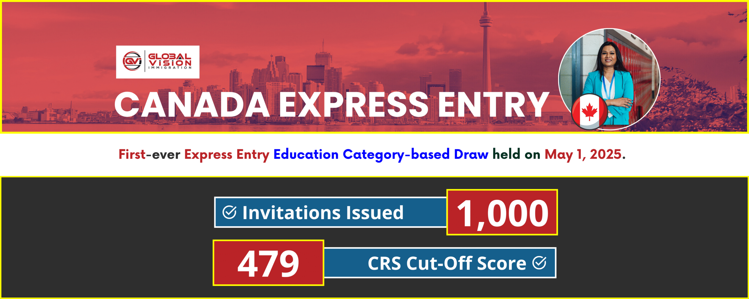 1000 ITAs issued 479 CRS set in First Express Entry Education category draw