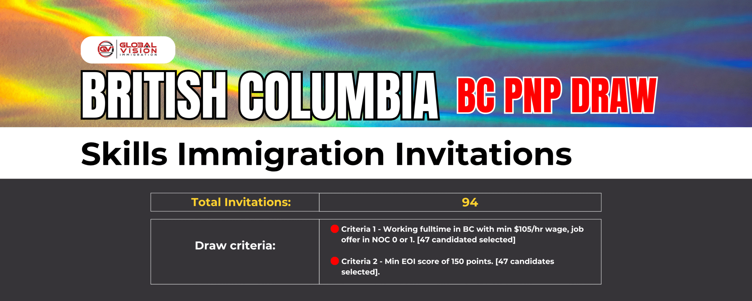 First 2025 BC PNP Skills Immigration draw selects 94 applicants