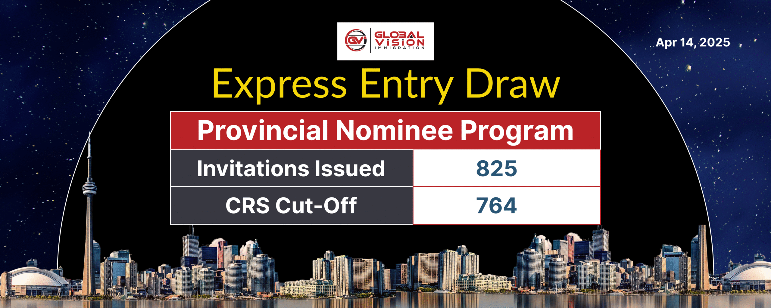 Apr 14 2025 IRCC Invites 825 applicants in Express Entry PNP draw