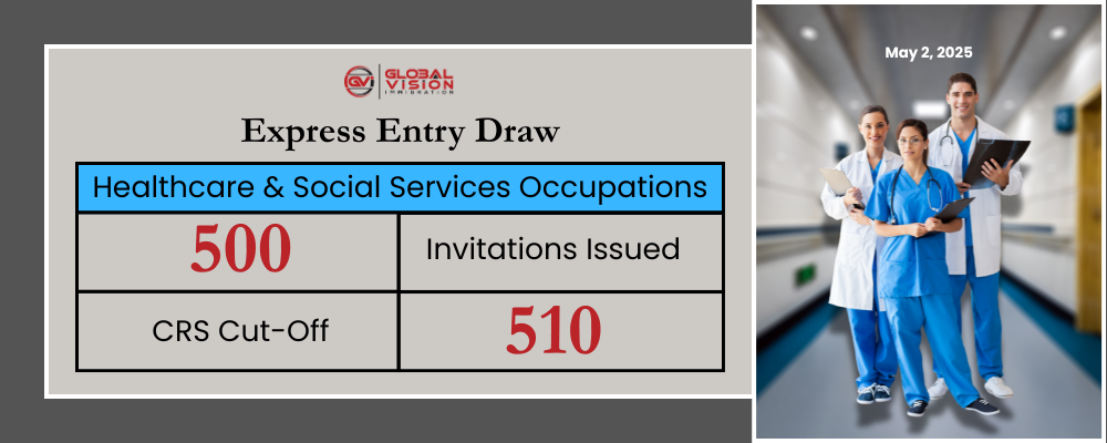 1st Healthcare and Social Services Express Entry draw issues 500 ITAs
